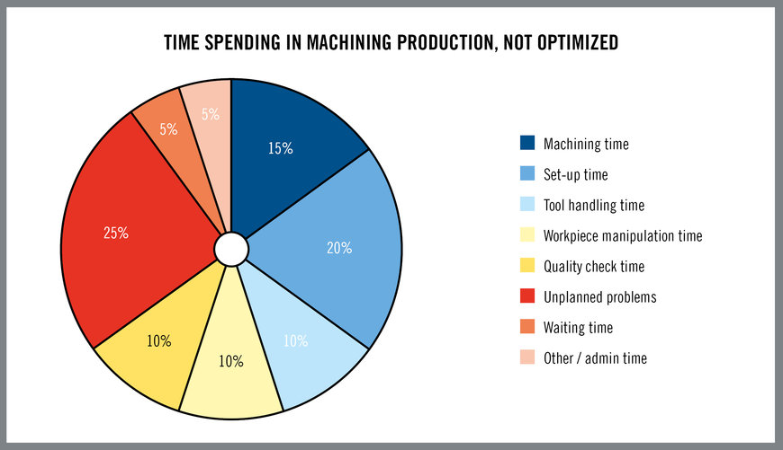 Manufacturing Efficiency is On-time Deliveries and Satisfied Customers